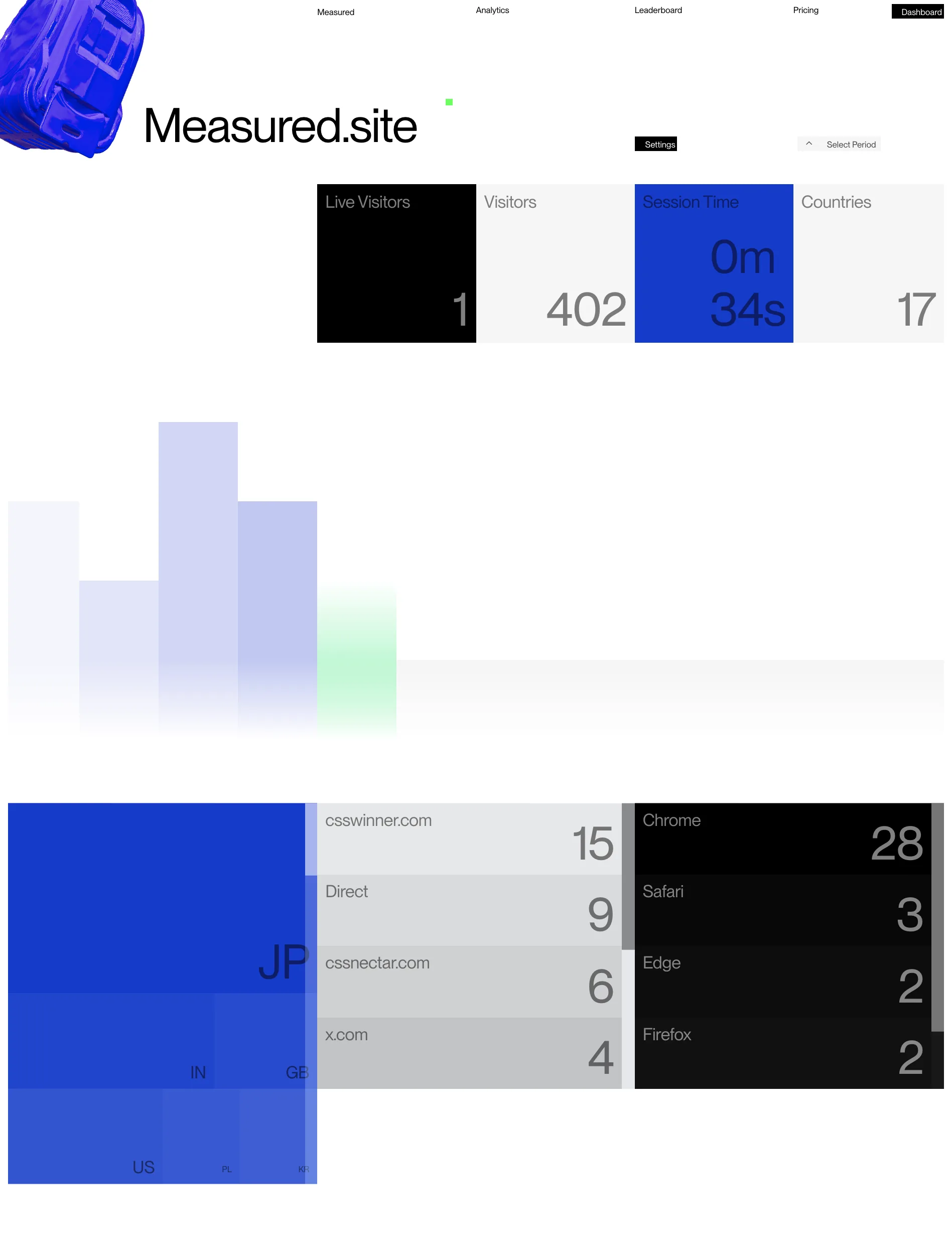 Landing Dashboard Image
